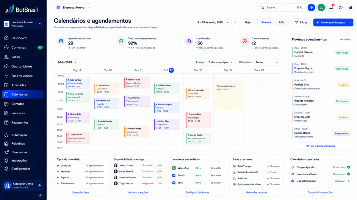 Lista de espera inteligente